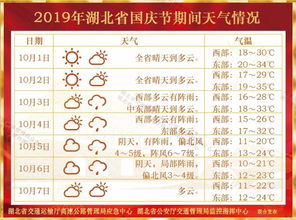 湖北各市国庆旅游人次统计揭秘，湖北周边游成热门选择