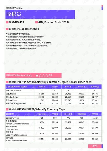 湖北2021年旅游安保人员工资概览，薪资水平与福利待遇揭秘