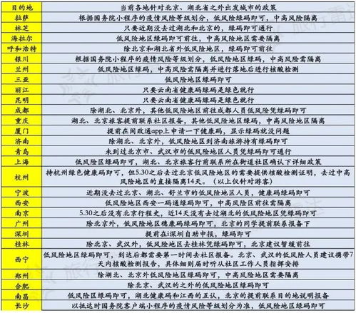 湖北旅游安全及隔离政策解析，旅行途中需知的事项