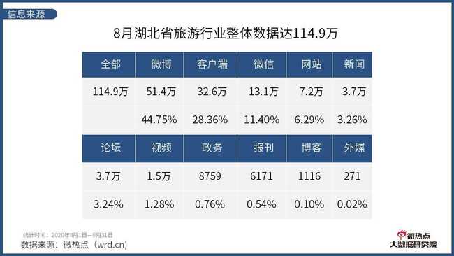 湖北旅游攻略，景点门票需求解析