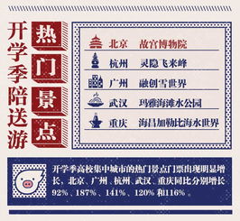 湖北旅游卡2019年版详解，200元与300元旅游卡的区别