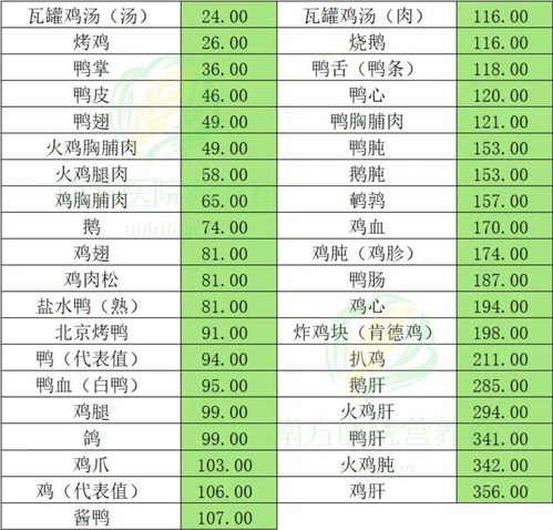 湖北美食人均价格概览，各市美食一览表