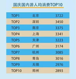 湖北美食人均价格概览，各市美食一览表