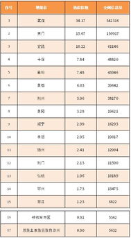 湖北旅游指数排名,湖北旅游指数排名前十