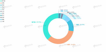 湖北旅游指数排名,湖北旅游指数排名前十