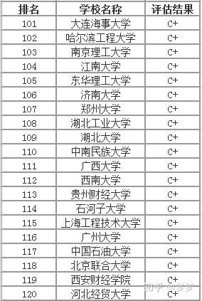 湖北旅游管理考研直播与旅游管理专业大学排名解析