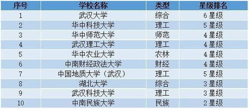 湖北美食理工大学排名及美食排行榜前十强揭晓