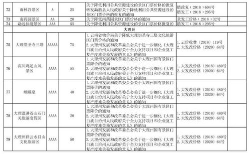 湖北人去广州旅游费用解析，多少钱，一个月的花费又是多少？