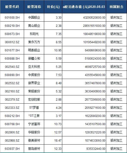 湖北旅游业概念股票最新一览表概览