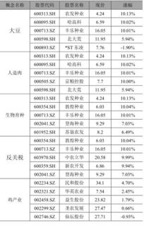 湖北旅游业概念股票最新一览表概览