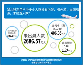湖北省五一旅游数据统计,湖北五一接待游客735万人