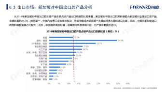 湖北旅游贸易现状深度调查与解析