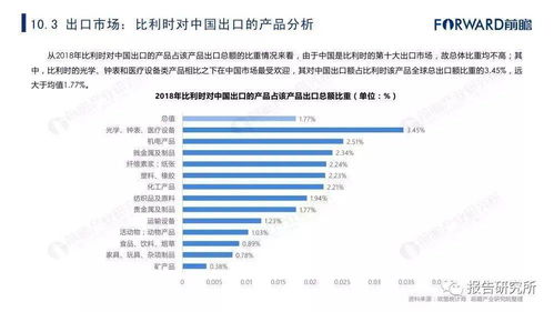 湖北旅游贸易现状深度调查与解析