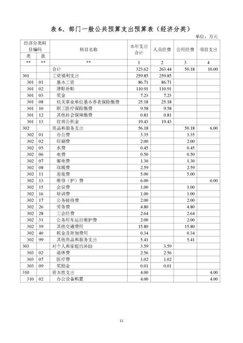 湖北文化旅游机构费用预算详解及预算表解读