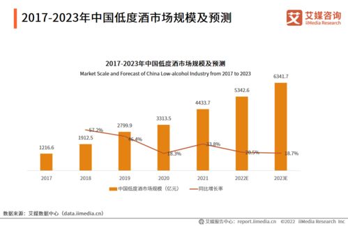 湖北美食行业趋势探析，探寻湖北美食的未来发展之路