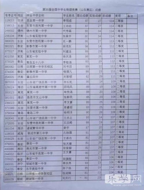 湖北美食人气榜单名单最新,湖北省著名美食