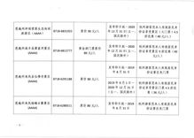 湖北旅游门票优惠及半票政策介绍