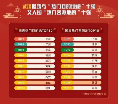 湖北旅游优惠大放送，2020年湖北旅游补贴及优惠汇总