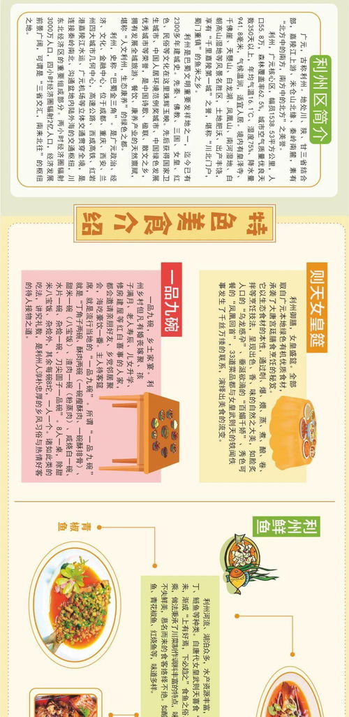 湖北美食小报与美食地图绘制指南,简单教程与步骤分享 湖北美食小报与美食地图绘制指南,简单教程与步骤分享