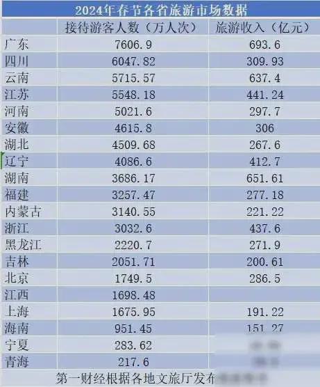 湖北过年旅游统计,湖北省2020年旅游收入和人数