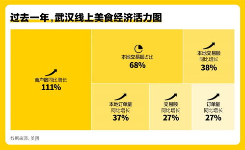 美团湖北美食消费券使用指南,轻松享受美食优惠! 美团湖北美食消费券使用指南,轻松享受美食优惠!