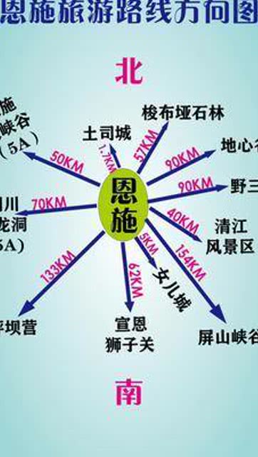 湖北旅游统计办法及旅游业数据概览