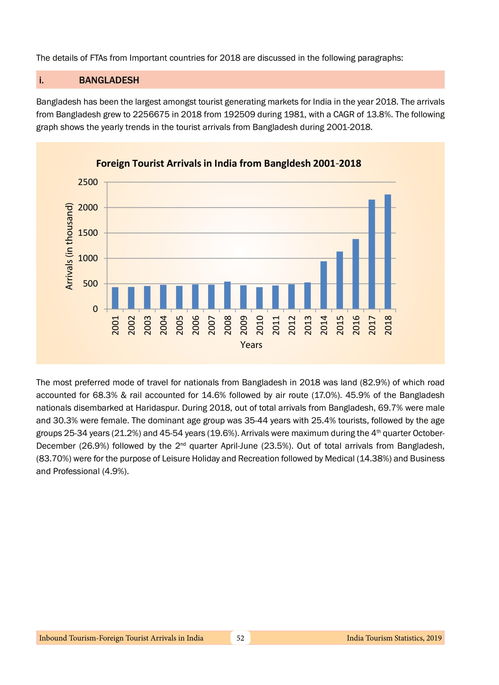 湖北旅游统计办法及旅游业数据概览