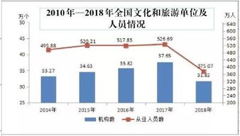 湖北旅游统计办法及旅游业数据概览