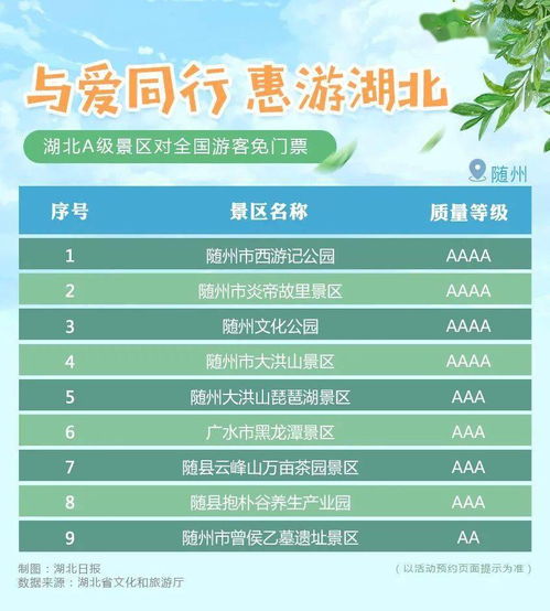 湖北旅游热门收费景区推荐与免费旅游指南（2021版）