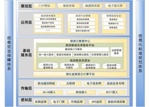 湖北智慧旅游价格详解及查询指南 湖北智慧旅游价格详解及查询指南