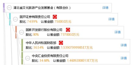 湖北旅游产业投资基金及其管理办法概述