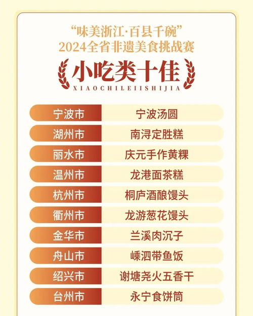 湖北美食挑战大赛奖金揭晓,武汉美食挑战火热进行中