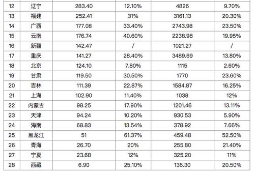 湖北旅游收入概览，2018年排名与2020年成果揭秘