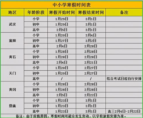 湖北旅游景区放假及开放时间通知