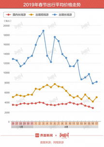 湖北旅游收入增速解析，正常增速水平究竟是多少？