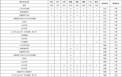 湖北旅游管理技能探秘，旅游学校技能高考上本科的可能性分析