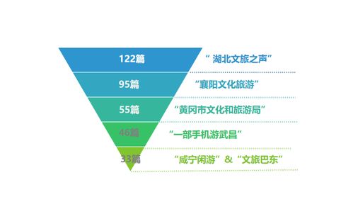 湖北旅游收入概览，2020年旅游经济表现与前景展望