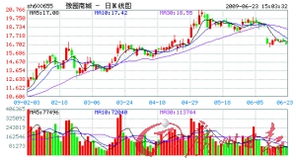 湖北旅游板块股票解析，探索湖北旅游行业的投资股