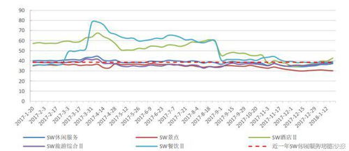 湖北旅游板块股票解析，探索湖北旅游行业的投资股