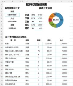 湖北旅游经费预算多少,湖北旅游经费预算多少