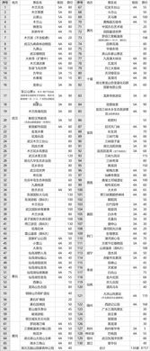 湖北终身免费旅游卡,湖北省旅游年卡多少钱一张