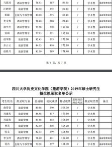 湖北旅游管理考研准备全攻略及学校排名揭秘 湖北旅游管理考研准备全攻略及学校排名揭秘