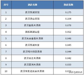 湖北旅游专业大学排名榜，探索湖北最佳旅游专业大学之旅