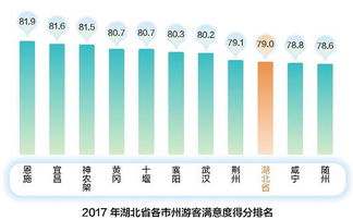 湖北省旅游业数据怎么下载,2020年湖北省旅游业发展现状
