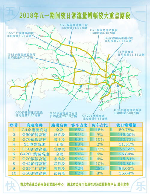 2019湖北境外旅游,湖北省2020年旅游数据