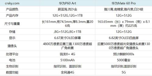 华为mate60参数价格对比,华为mate60参数对比mate50