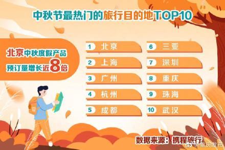 中秋旅游湖北,国庆中秋八天长假,湖北省旅游接待人次排名前五的地市
