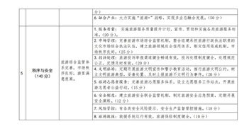 考察湖北全域旅游报告,考察湖北全域旅游报告心得体会