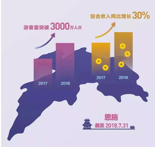 湖北恩施疫情旅游文案,疫情对恩施旅游业的影响