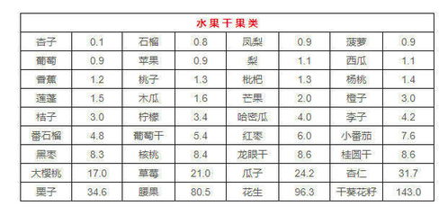 湖北美食县城排名表格图片,湖北美食县城排名表格图片大全